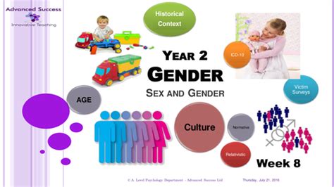 Year 2 Option 1 Gender Aqa New Specification 5 Powerpoints Bundle Teaching Resources