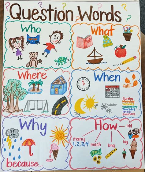 Question Words Anchor Chart Classroom Anchor Charts Kindergarten