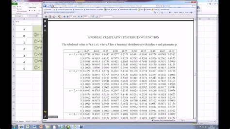 How To Create A Cumulative Binomial Distribution Table Youtube
