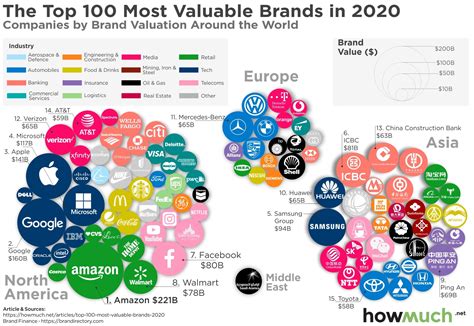 Este Gráfico Mostra As 100 Marcas Mais Valiosas Do Mundo Em 2020