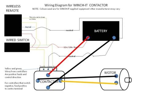 Polaris atp wiring diagram 12v starter solenoid wiring. Warn m8000 rewiring | Tacoma World