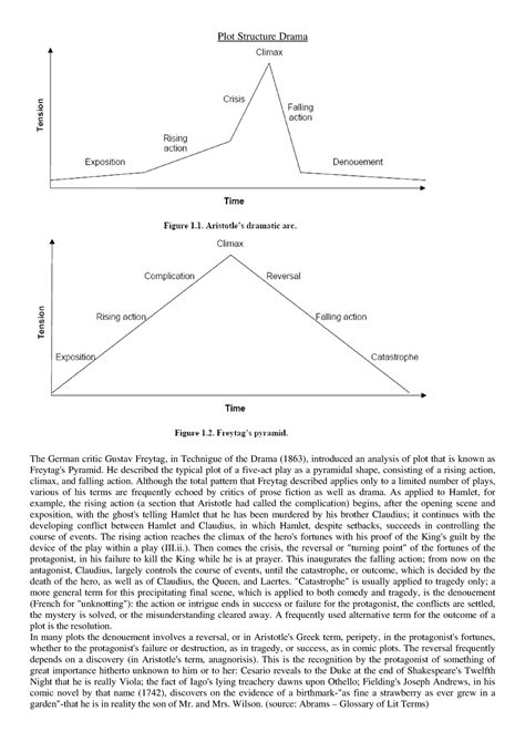 Plot Structure Drama He Described The Typical Plot Of A Five Act Play