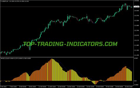 Three Color Macd Indicator • Mt4 Indicators Mq4 And Ex4 • Top Trading
