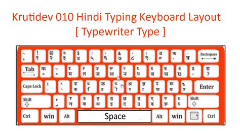 Kruti Dev Hindi Typing Tool