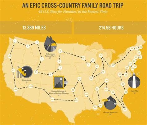 This Map Shows The Perfect Us Road Trip