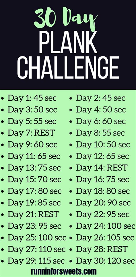 The Ultimate Day Plank Challenge For Runners Runnin For Sweets