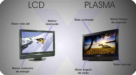 Diferença Entre Tv Led X Tv Lcd X Tv Plasma