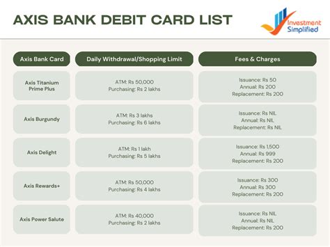 Axis Bank Debit Card Know About The Best Axis Bank Debit Cards In 2023