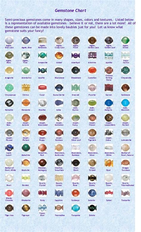 Gemstone Chart Gemstones Chart Stones And Crystals Gemstones