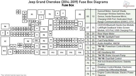 1995 Jeep Cherokee Fuse Panel Diagram