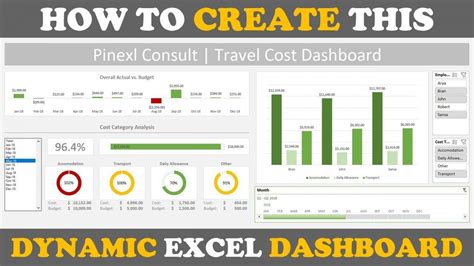 How To Make A Dashboard How To Create Interactive Dashboards The Art