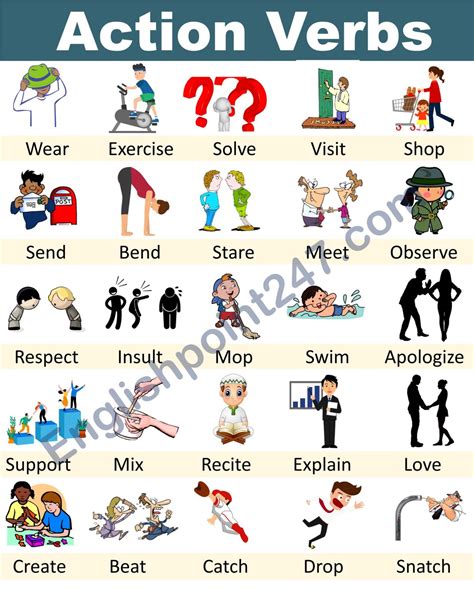 100 Action Verbs List In English With Pictures Pdf