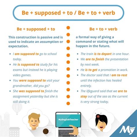 Examples Of Be Supposed To And Be To Verb