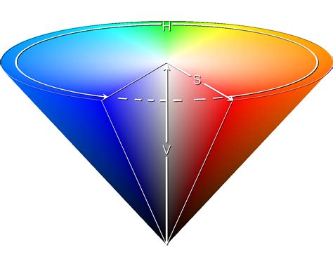 Returns an hsv color space interpolator between the two colors a and b. HSV color space | Psychology Wiki | FANDOM powered by Wikia