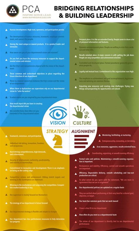 Easelly How To Highlight Your Companys Vision With Infographics