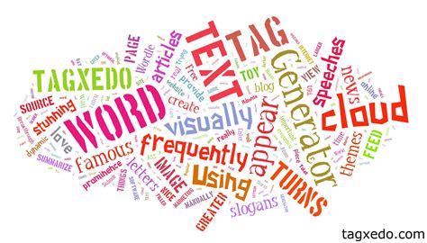 Keyword Cloud Generator Word Clouds For Marketing Word Cloud Word