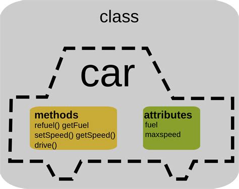 Scala Classes And Objects Datacamp