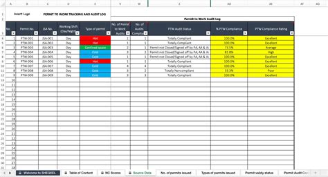 Permit To Work Tracking And Auditing Log Excel Template Health And