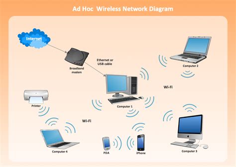 Diagram Wireless Access Point Setup Diagram Mydiagram Online