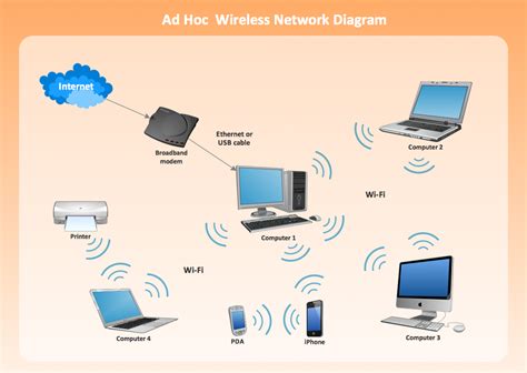 Local area network (LAN). Computer and Network Examples | Network Diagram Software. LAN Network ...