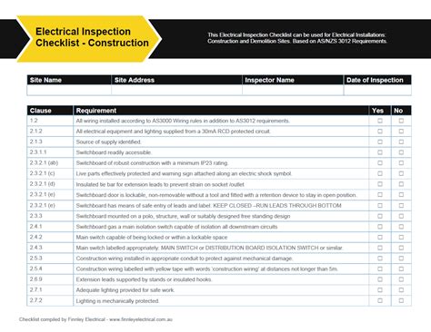 Electrical Inspection Checklist [free Download] Finnley Electrical