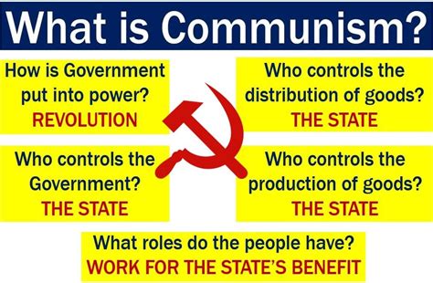 The key system, includes the bascis. What is Communism? Definition and meaning - Market ...
