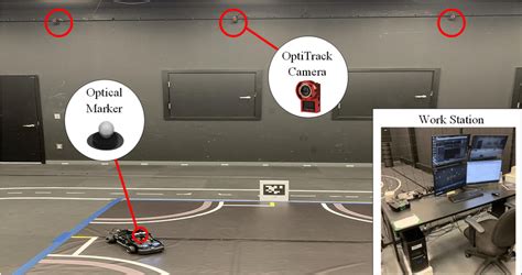 The Optitrack Motion Capture System Composed Of 16 Optitrack Cameras