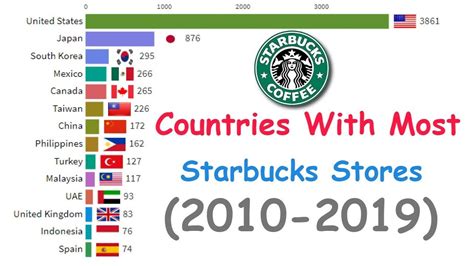 Starbucks Stores Around The World