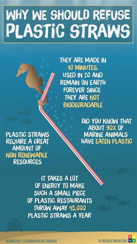 Plastic straws are part of the range of… PlasticFreeTuesday on Twitter: "So many reasons to say NO ...