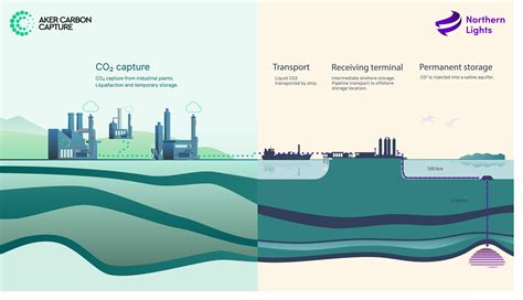 Home Aker Carbon Capture