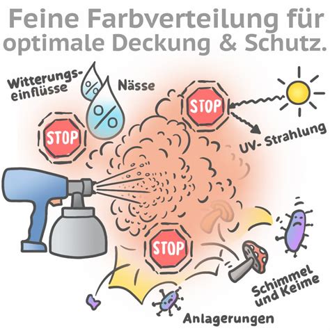 Für welche variante sie sich entscheiden, hängt letztendlich von ihrer persönlichen vorliebe sowie ihrem handwerklichen geschick ab. 24 Wandfarbe Spruhen Oder Streichen | Wandfarbe Ideen