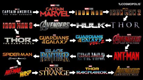 Universo Marvel Al Y Am Cronología De Las Películas De Marvel