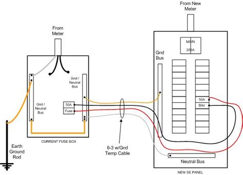 Now as far as wiring the panel. Wiring Diagram For Service Entrance conduit service ...