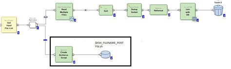 Parse Data With Ab Initio Batch Graph And Write To Database Dzone