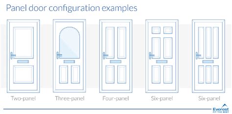 The 12 Types Of Doors For Your Home