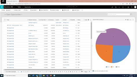 Microsoft Dynamics 365 Crm Charts I Implementation Specialists Youtube