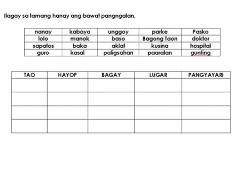 Pangngalan Activity 2nd Grade Worksheets Workbook School Subjects