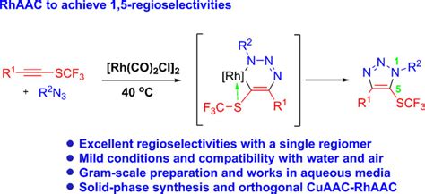Rhodiumi‐catalyzed Regioselective Azide‐internal Alkynyl