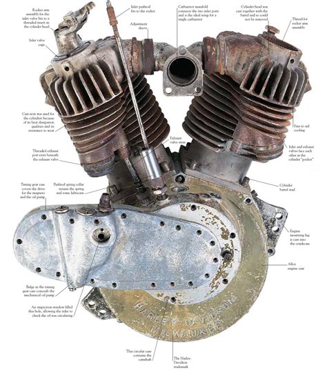 When harley davidson decided to redesign the overhead valve panhead. Harley-Davidson Big Twins - The F-head