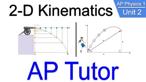Ap Physics 1 2 D Kinematics Lesson Ap Tutor Youtube