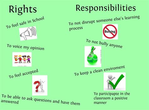 Rights And Responsibilities Worksheet Pdf