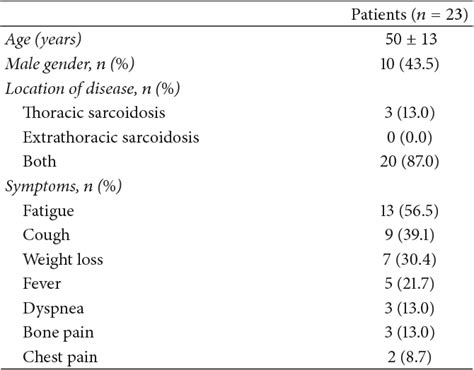 Table 1 From The Utility Of 18f Fdg Petct For Monitoring Response And