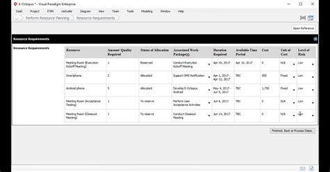 Resource Requirement Planning Template Classles Democracy