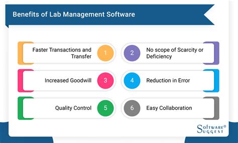 20 Best Lab Management Software In India For 2024