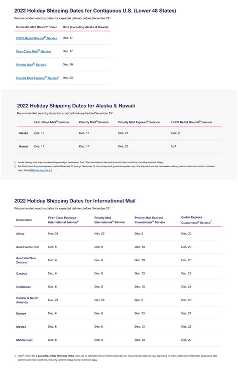 Holiday Shipping Deadlines 2022: UPS, USPS, DHL, FedEx | Wonderment
