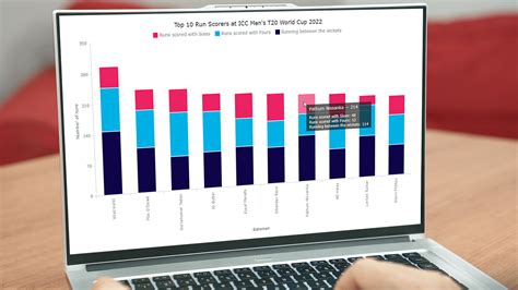 Building Column Charts With Javascript Laptrinhx News