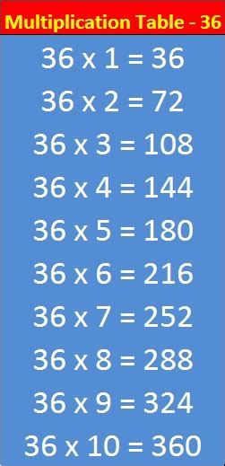 M T 36 Multiplication Table