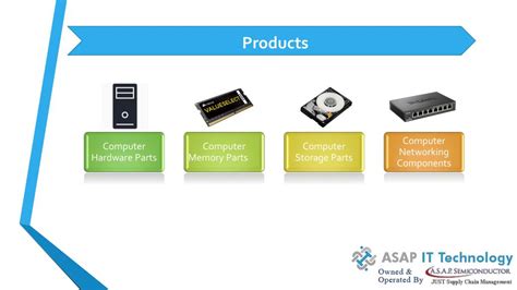 Ppt Asap It Technology Computer Hardware Parts Distributor