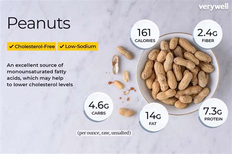 Recipe Roasted Salted Peanuts Nutritional Information