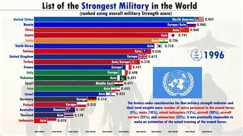 Military Ranks In The World Military Tribunal Information